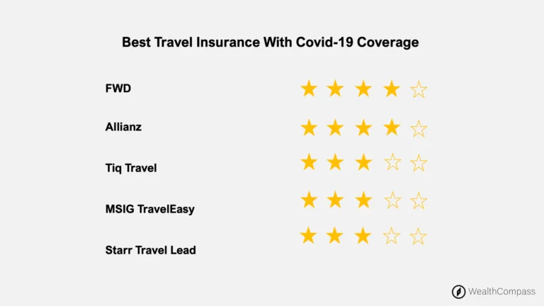 travel insurance