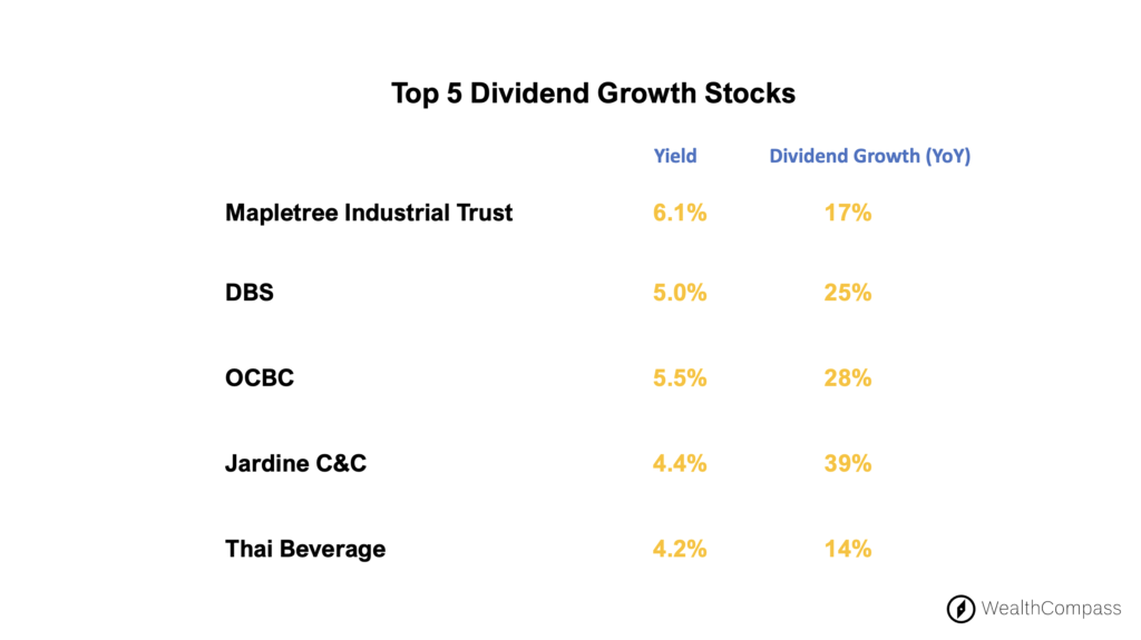 Top 5 Dividend Growth Stocks for Long-Term Investors | Wealth Compass - Growth Stocks With High Dividend Yields