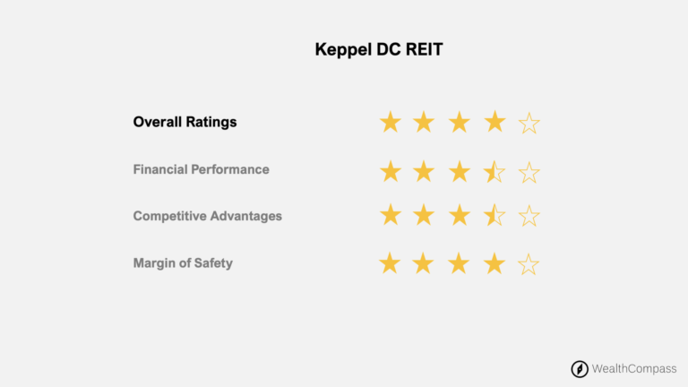 Keppel DC REIT (SGX: AJBU) Delivered Sustainable Growth