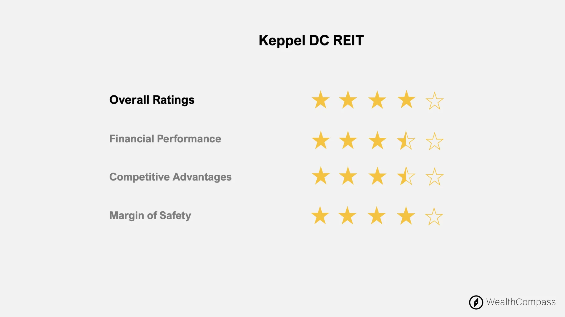 keppel dc reit