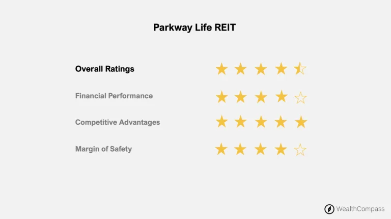 parkway life reit