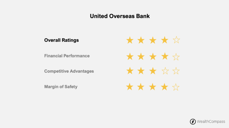 United Overseas Bank (SGX: U11)’s Dividends Spike 45%
