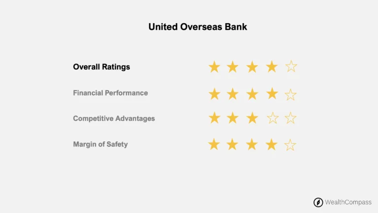 united overseas bank