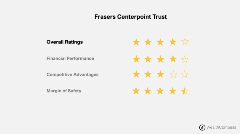 frasers centerpoint trust