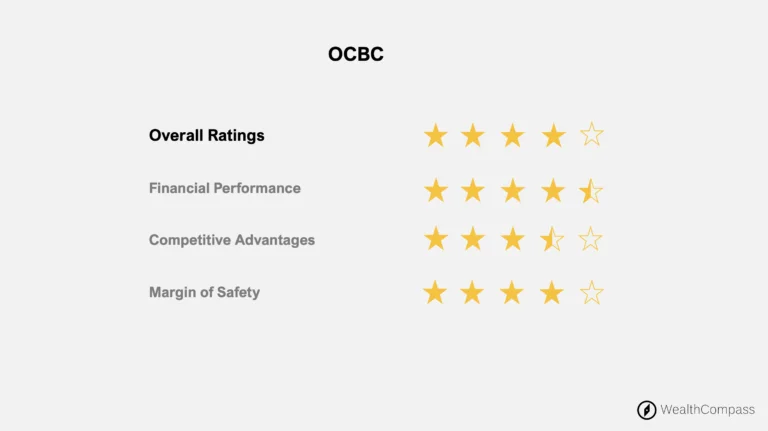OCBC
