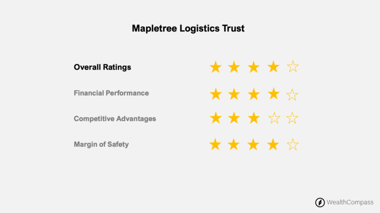 Mapletree Logistics Trust (SGX: M44U) Reported Higher DPU