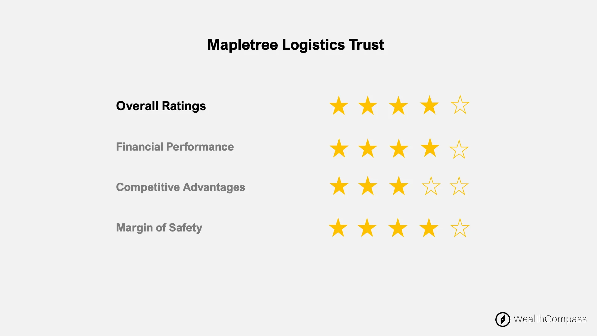 Mapletre logistics trust